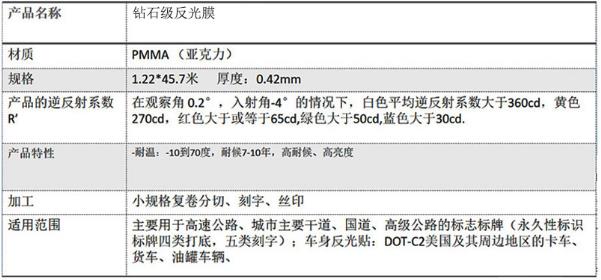 反光膜五類(lèi) 反光膜五類(lèi)